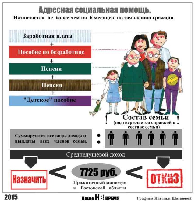 Социальная карта малоимущим семьям